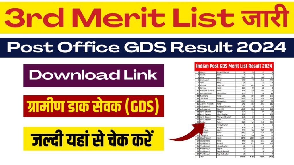 GDS 3rd Merit list