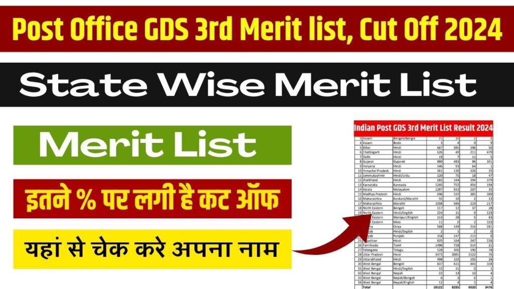 GDS 3rd Merit list