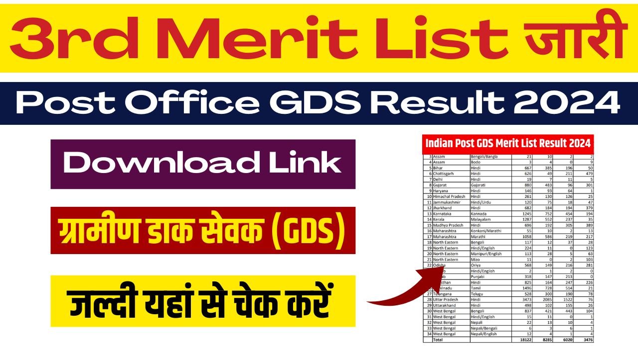 GDS 3rd Merit list