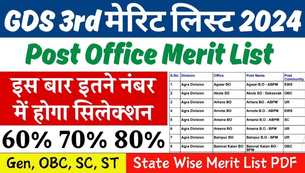 Post Office 3rd Merit List